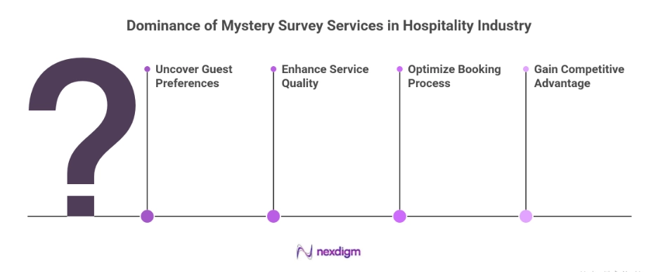Mystery Survey Services in Hospitality Industry