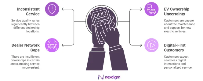 Need for Automotive Service Experience Surveys