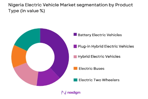 Nigeria Electric Vehicle Market segmentation by product type