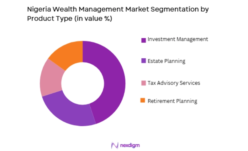 Nigeria Wealth Management Market by product type