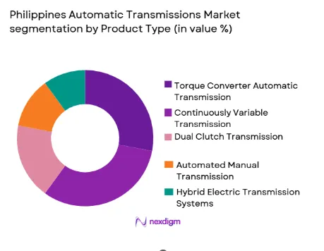 Philippines Automatic Transmissions Market segmentation by product type