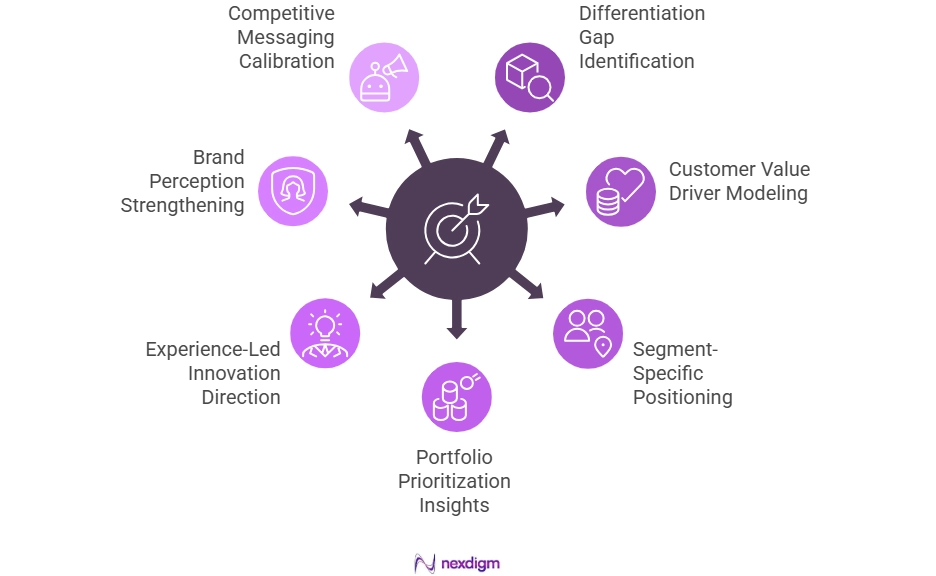 Product Feedback Survey Research for Product Differentiation Strategy