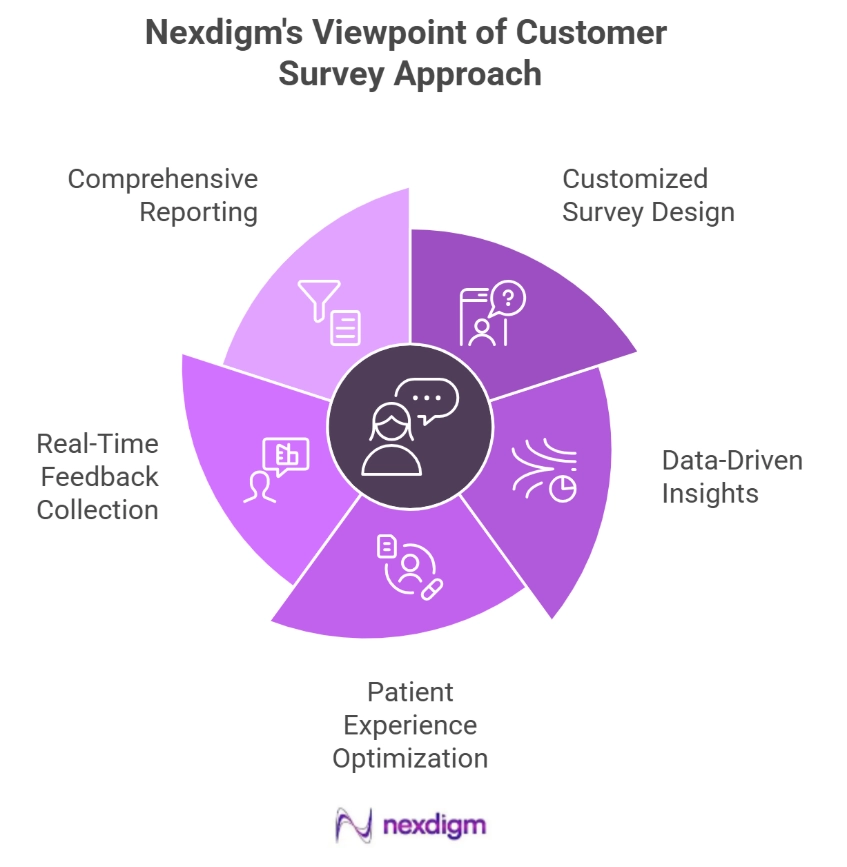 Product Voice of Customer Survey