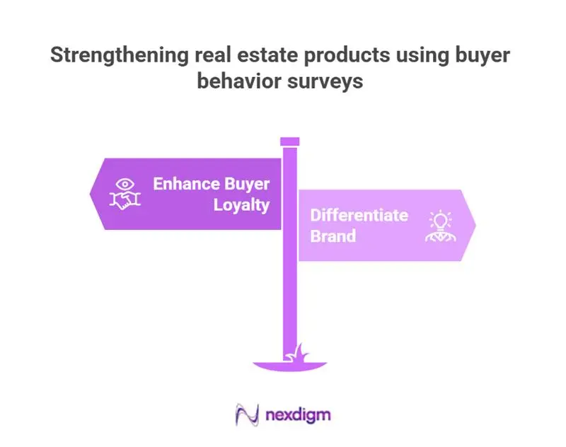 Real Estate Product Buyer Behavior Survey