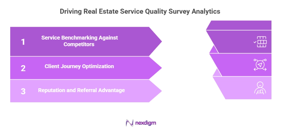 Real Estate Service Quality Survey Analytics