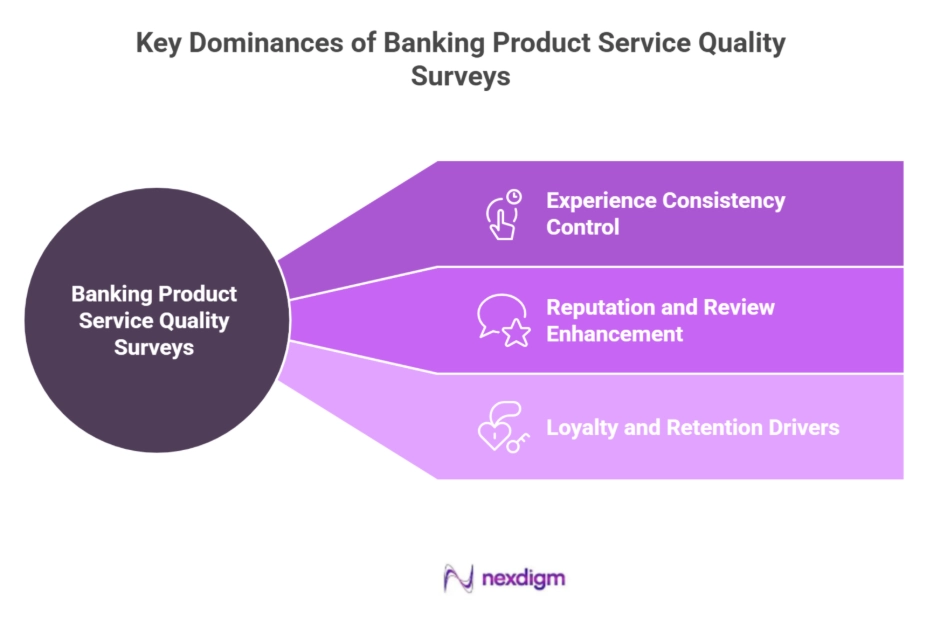 Retail Product Service Quality Survey Analytics
