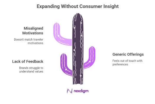 Risks of Expanding Without Consumer Experience Insight
