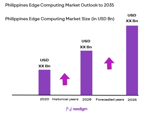 Philippines Edge Computing Market size