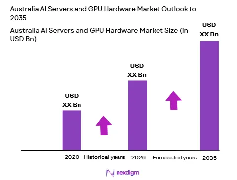 Australia AI servers and GPU hardware market size