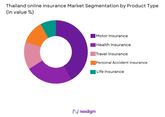 Thailand’s online insurance market by product type