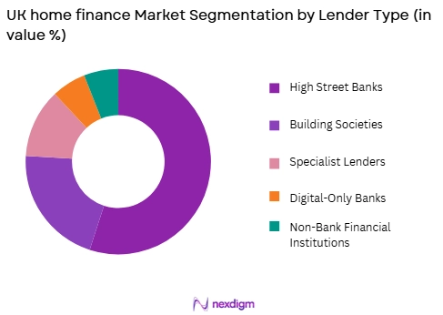 UK home finance market by lender type