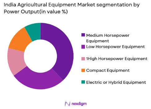 India agricultural equipment market by power output range