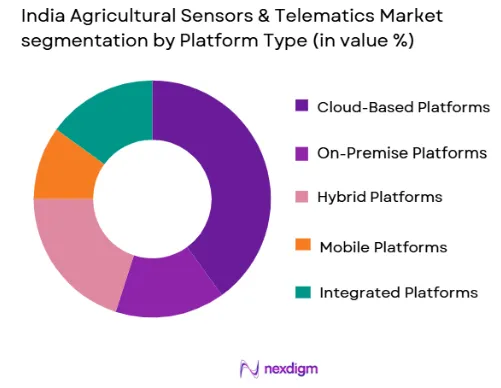 India Agricultural Sensors & Telematics market by platform type