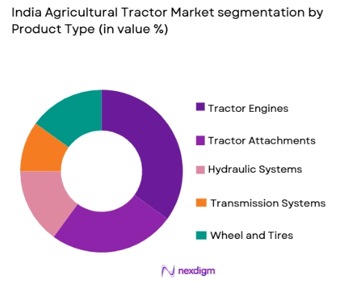 India Agricultural Tractor market by product type