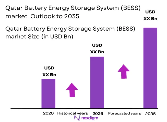 Battery Energy Storage System (BESS) market size