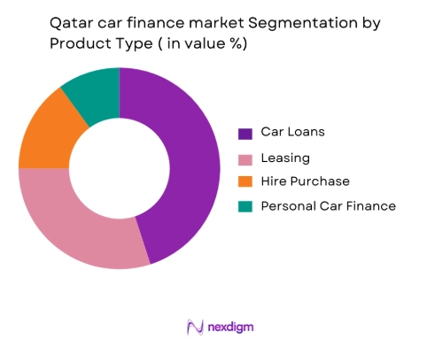 Qatar car finance market by product type