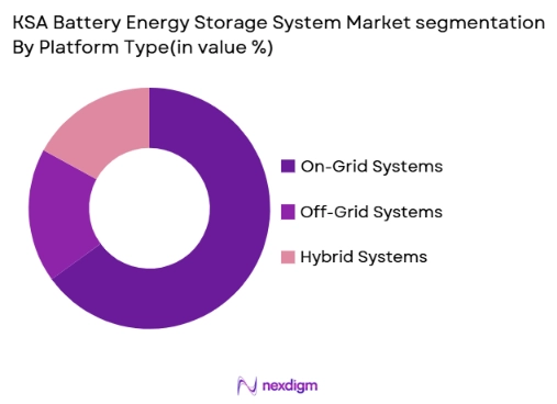 KSA Battery Energy Storage System (BESS) Market by platform type