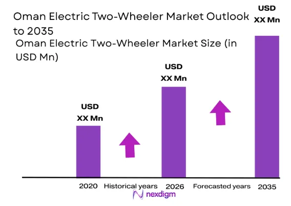 Oman Electric Two-Wheeler Market size