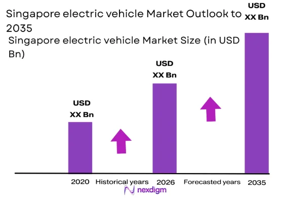 Singapore Electric Vehicle Market size