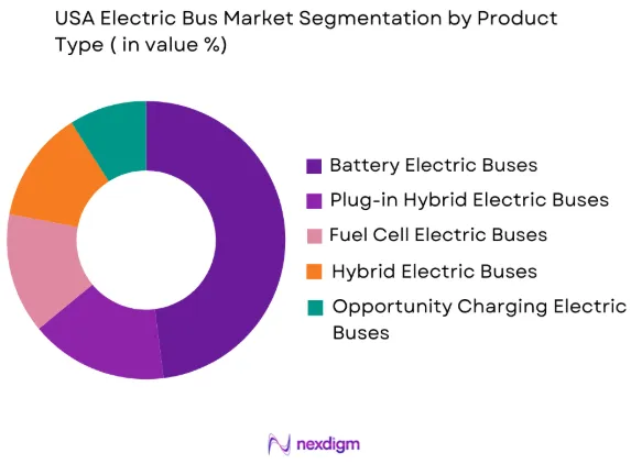 USA Electric Bus market by product type