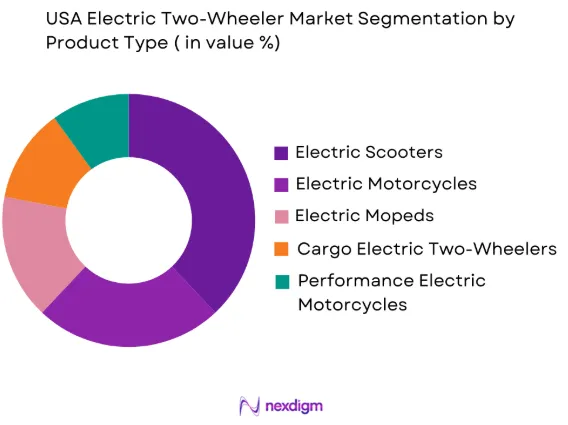 USA Electric Two-Wheeler market by product type