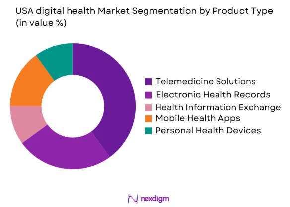 USA digital health market by product type