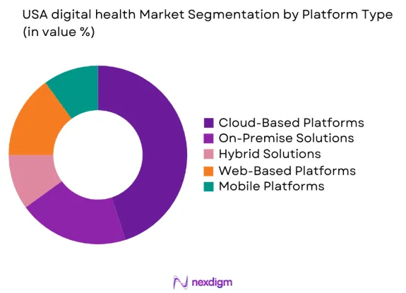 USA digital health market by platform type