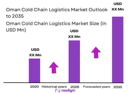 Oman Cold Chain Logistics Market size