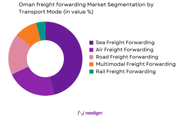 Oman freight forwarding market by transport mode