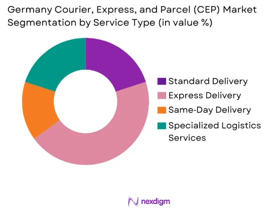 Germany CEP market by service type