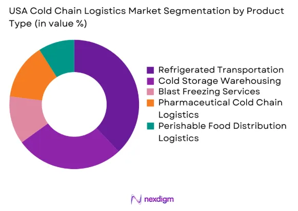 USA Cold Chain Logistics Market by product type