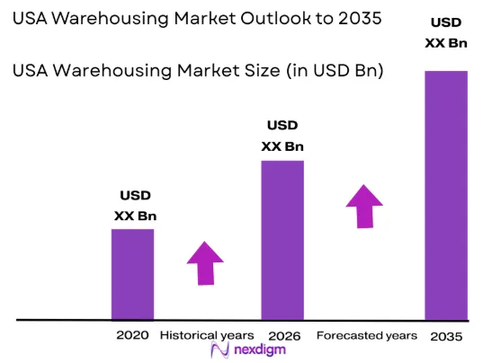 USA Warehousing market size