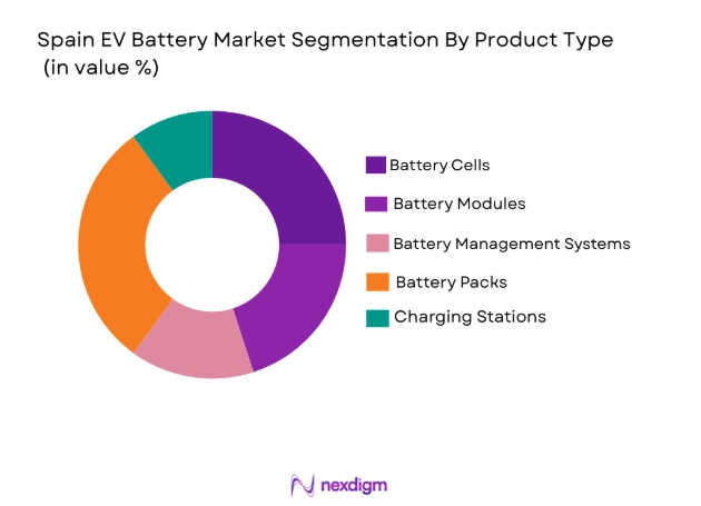 Spain EV Battery Market