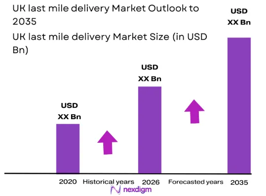 UK last mile delivery market size
