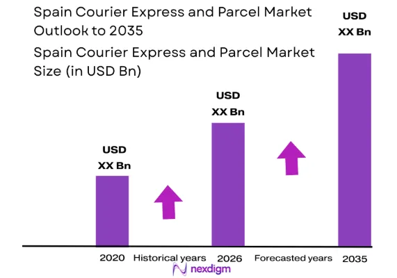 Spain CEP Market size