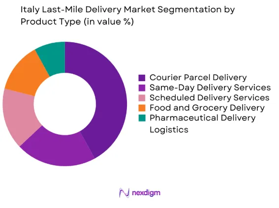 Italy Last-Mile Delivery Market by product type