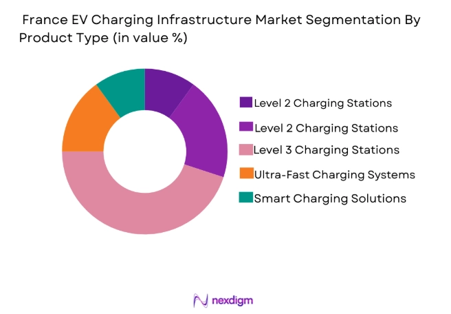 France EV Charging Infrastructure Market