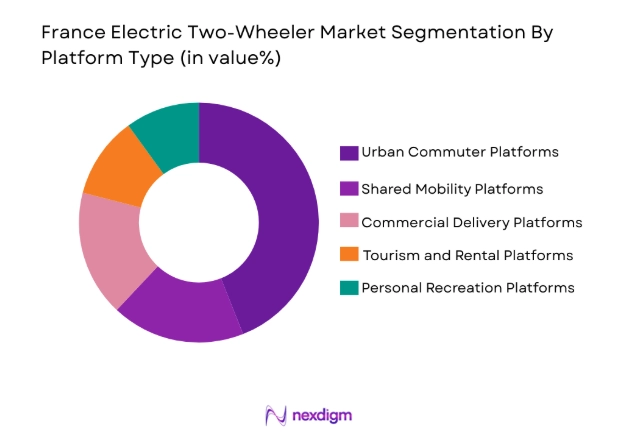 France Electric Two-Wheeler Market