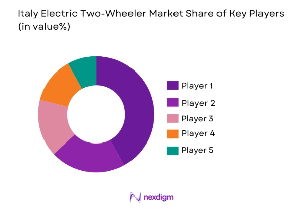 Italy Electric Two-Wheeler Market