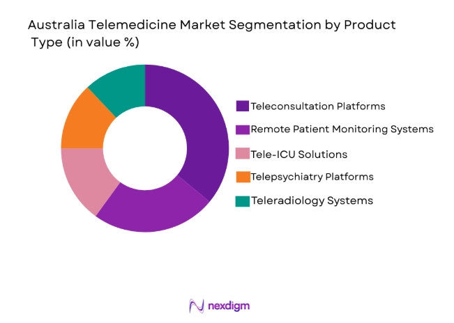 Australia Telemedicine Market