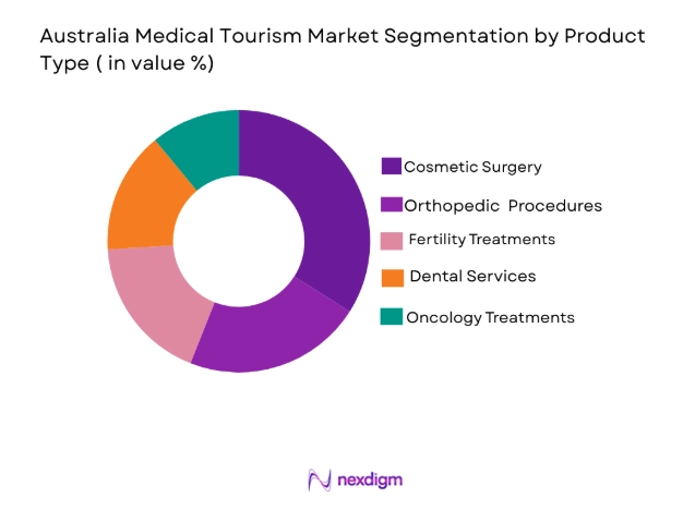 Australia Medical Tourism Market