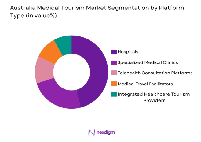 Australia Medical Tourism Market