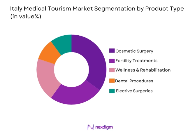 Italy Medical Tourism Market