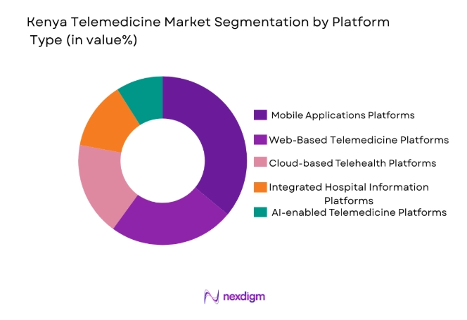 Kenya Telemedicine Market