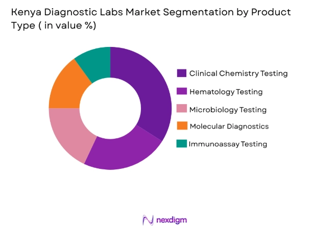 Kenya Diagnostic Labs Market