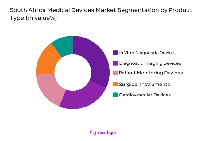 South Africa Medical Devices Market