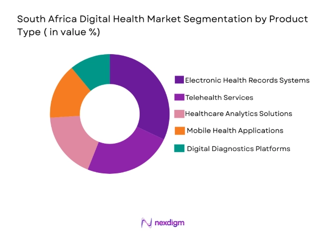 South Africa Digital Health Market