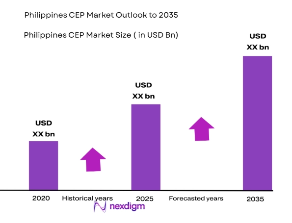 Philippines CEP Market