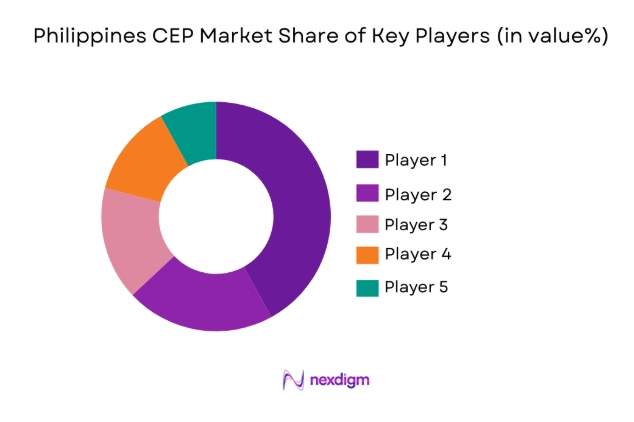 Philippines CEP Market