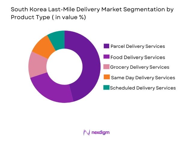 South Korea Last-Mile Delivery Market